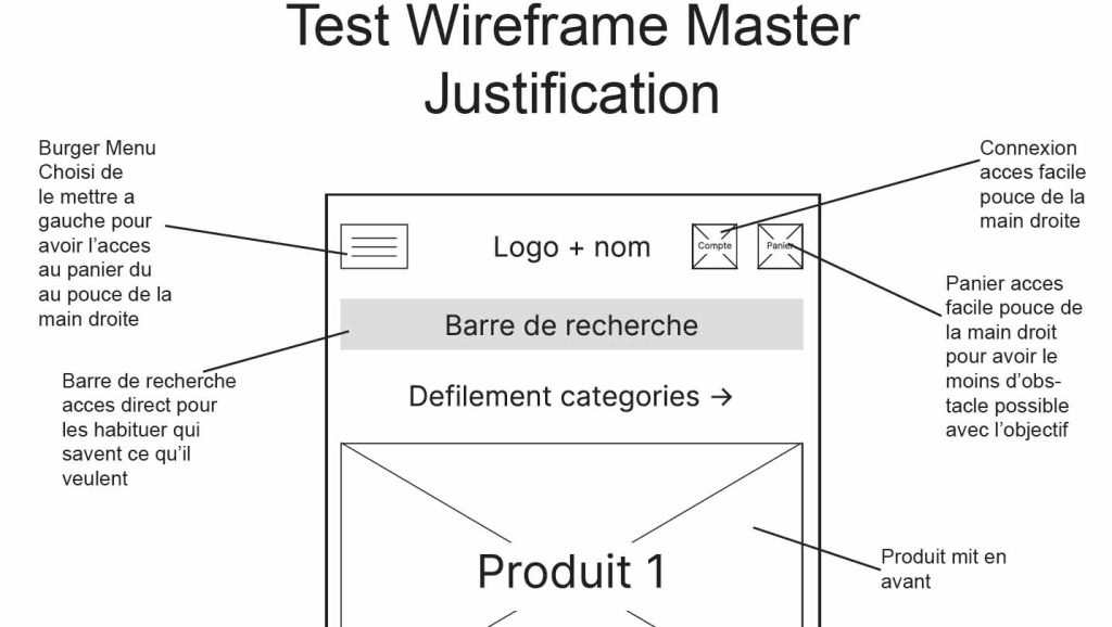 Justification test wireframe